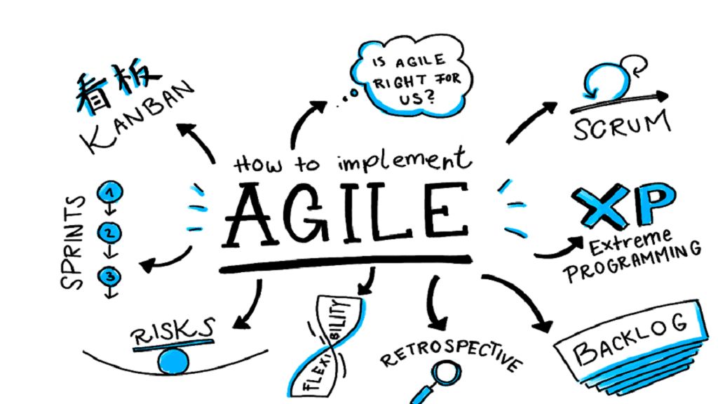 Agile Project Management