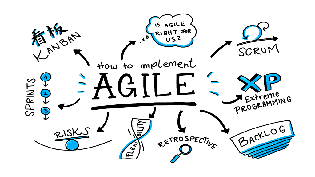 implementing agile project management