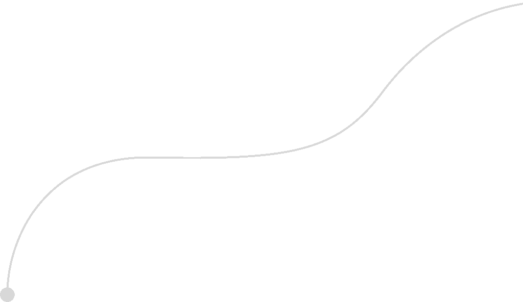 curve
